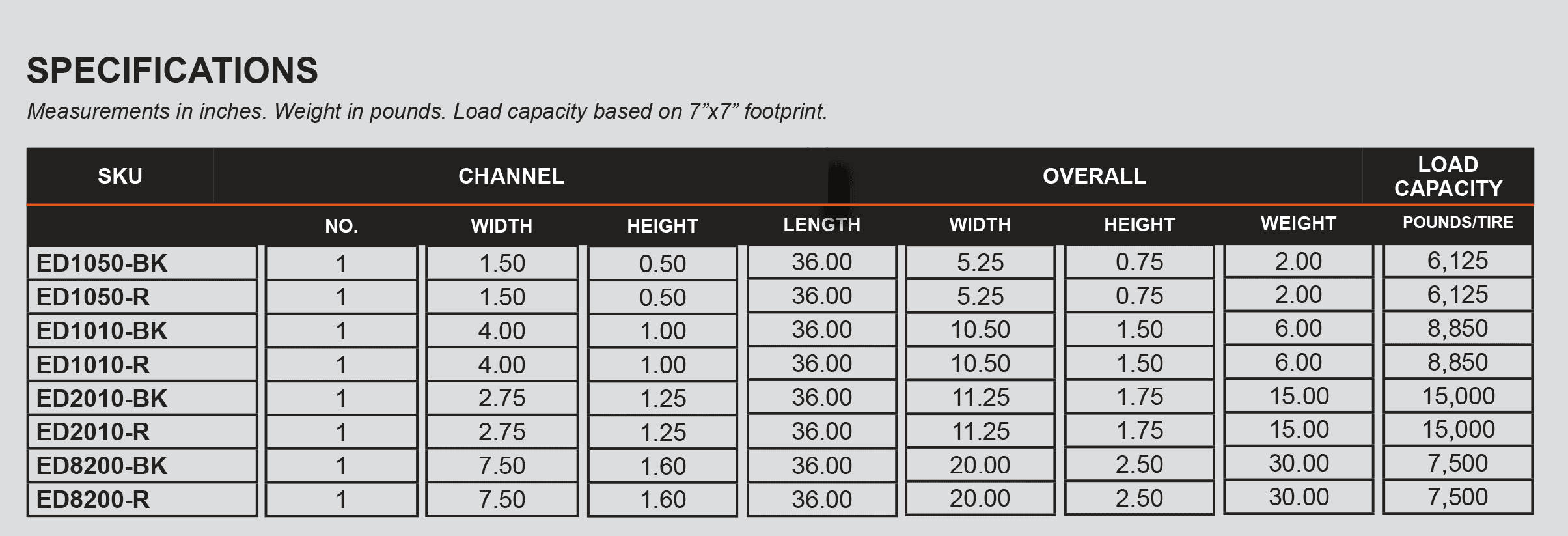 https://www.cableprotectorworks.com/wp-content/uploads/2018/08/generic-dropovers-spec.png