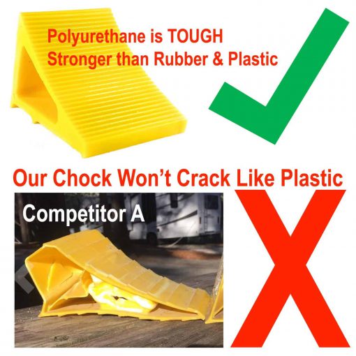 Wheel Chocks – Heavy Duty – Polyurethane for Trucking, RVs, Trailers & Vehicles 7 Inch – 4 Colors Cable Protector Works - Elasco Wheel Chocks, Cable Protectors and Cable Ramps Cable Protectors