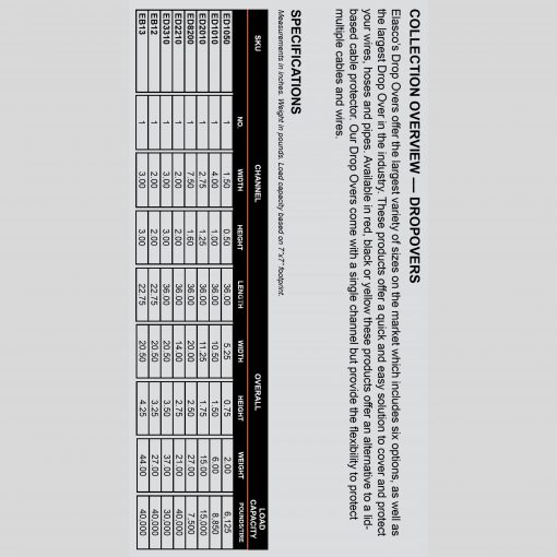 Elasco Products ED1010-BK Dropover, Single 4 inch Channel, Black Cable Protector Works - Elasco Wheel Chocks, Cable Protectors and Cable Ramps Cable Protectors