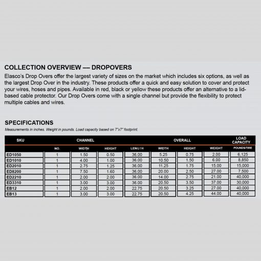 Elasco ED1050-R Dropover, Single 1.5 inch Channel, Red Cable Protector Works - Elasco Wheel Chocks, Cable Protectors and Cable Ramps Cable Protectors