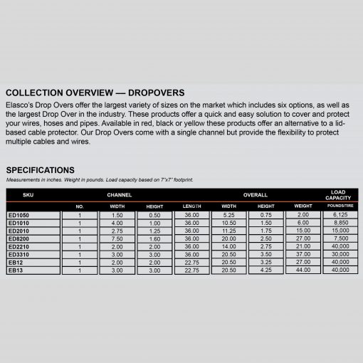 Elasco Products ED2010-BK Dropover, Single 2.75 inch Channel, Black Cable Protector Works - Elasco Wheel Chocks, Cable Protectors and Cable Ramps Cable Protectors