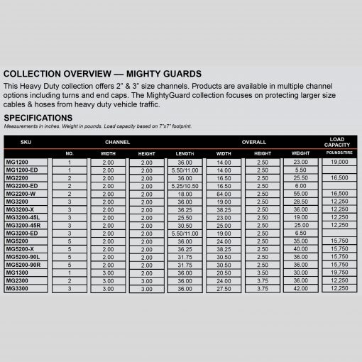 Elasco MG2200 Cable Protector Two Channel 2 inch Channels Cable Protector Works - Elasco Wheel Chocks, Cable Protectors and Cable Ramps Cable Protectors