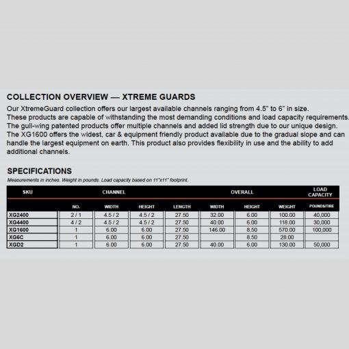 XTREMEGUARD: Elasco XG6C Single 6″ Channel for Adding Channels to XG1600 – 300-500 Ton Load Capacity for Mining Trucks Cable Protector Works - Elasco Wheel Chocks, Cable Protectors and Cable Ramps Cable Protectors